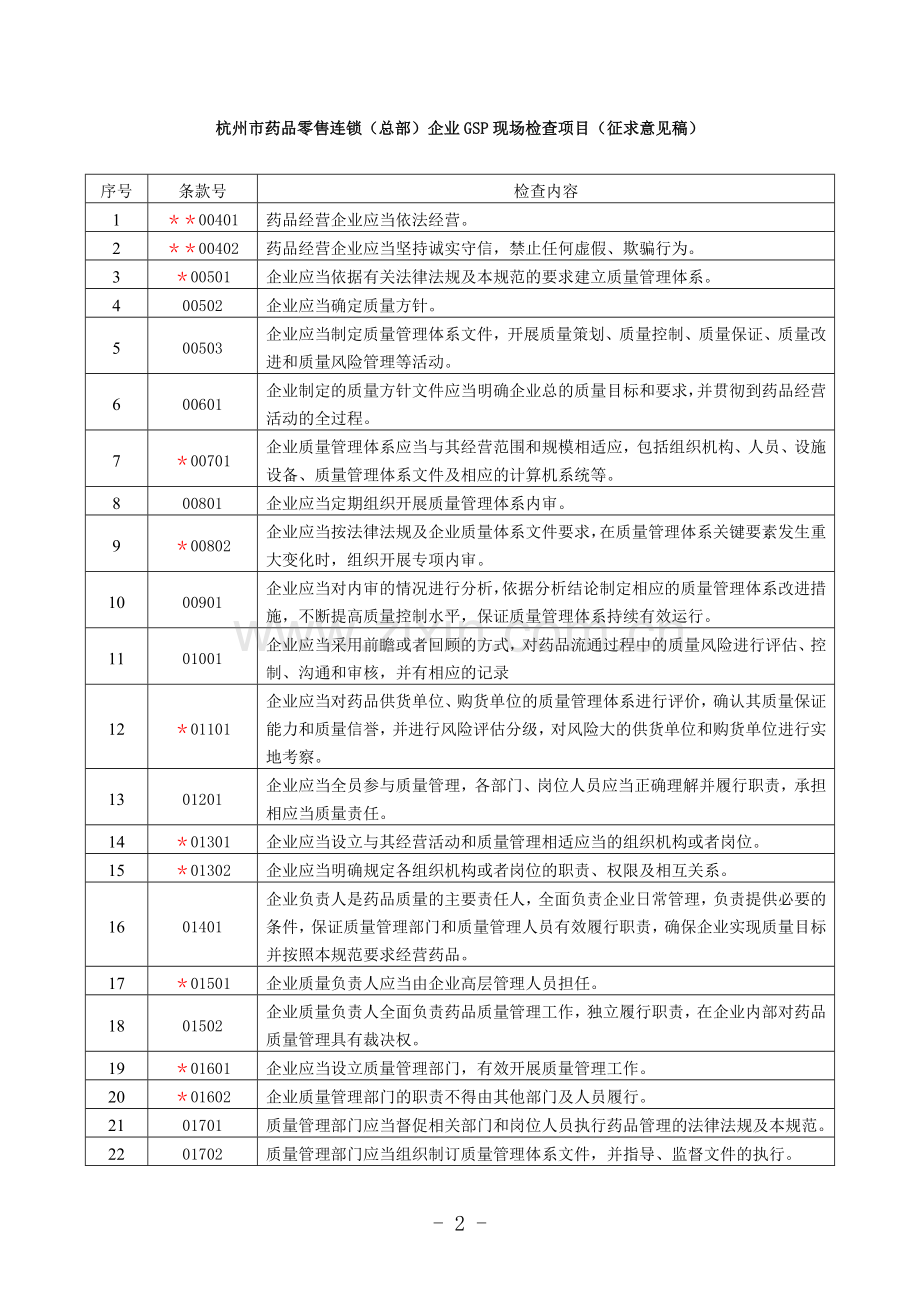 杭州市药品零售连锁(总部)企业GSP检查细则.docx_第2页