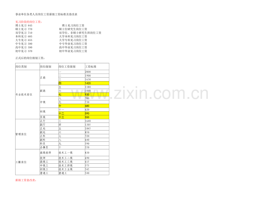 事业单位各类岗位薪级工资套改政策和计算方法.doc_第1页