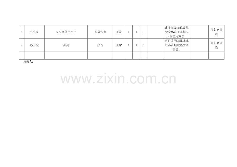 办公室风险识别与防范.doc_第2页