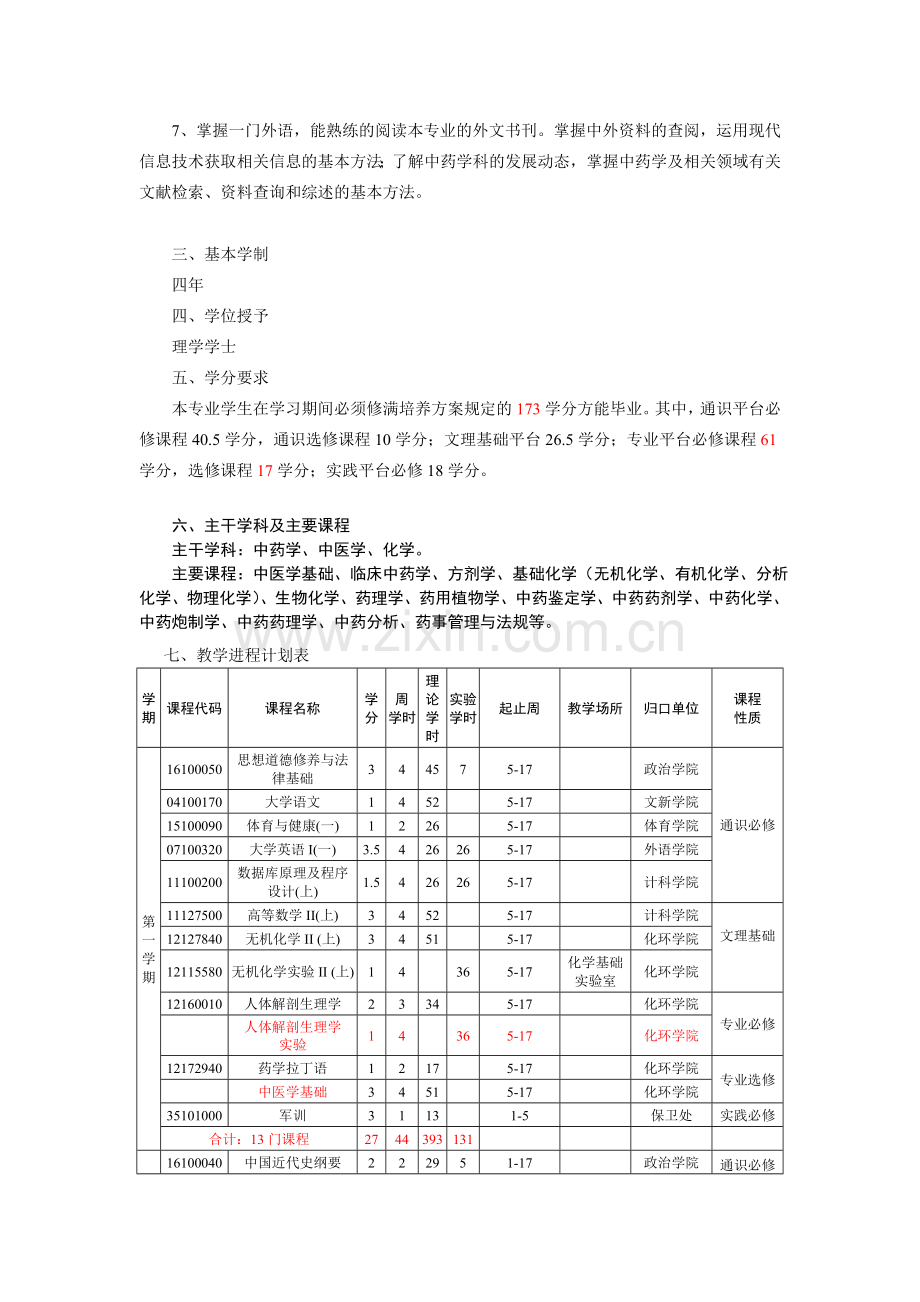 中药学培养方案.doc_第2页