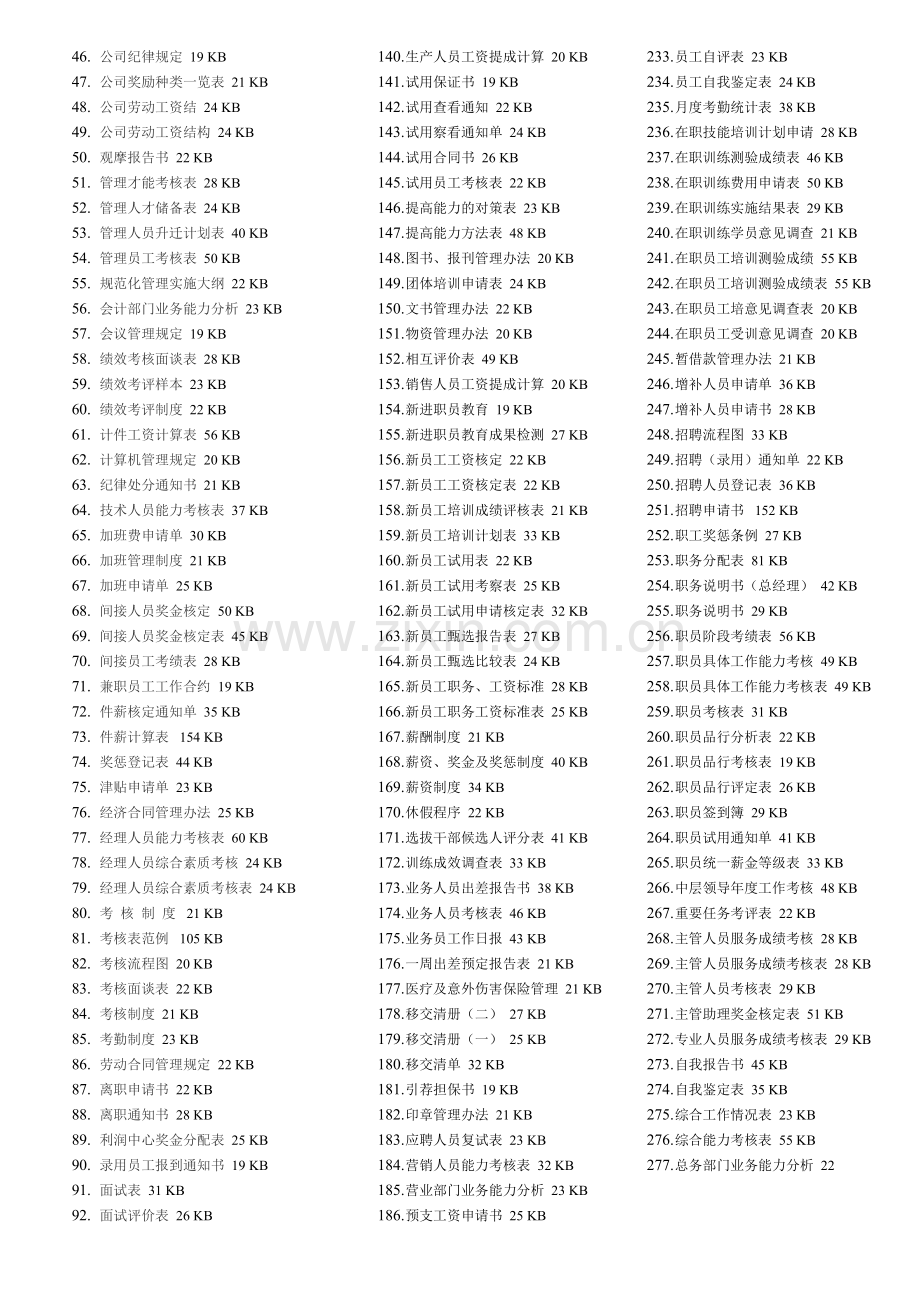 277个常用办公文档目录--一网打尽.doc_第2页