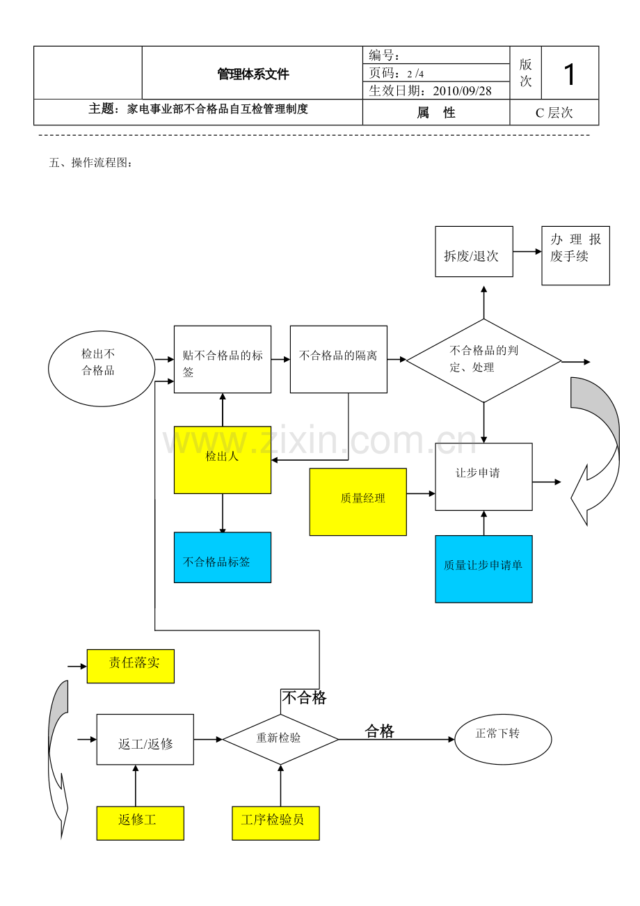 自互检管理制度(新).doc_第2页