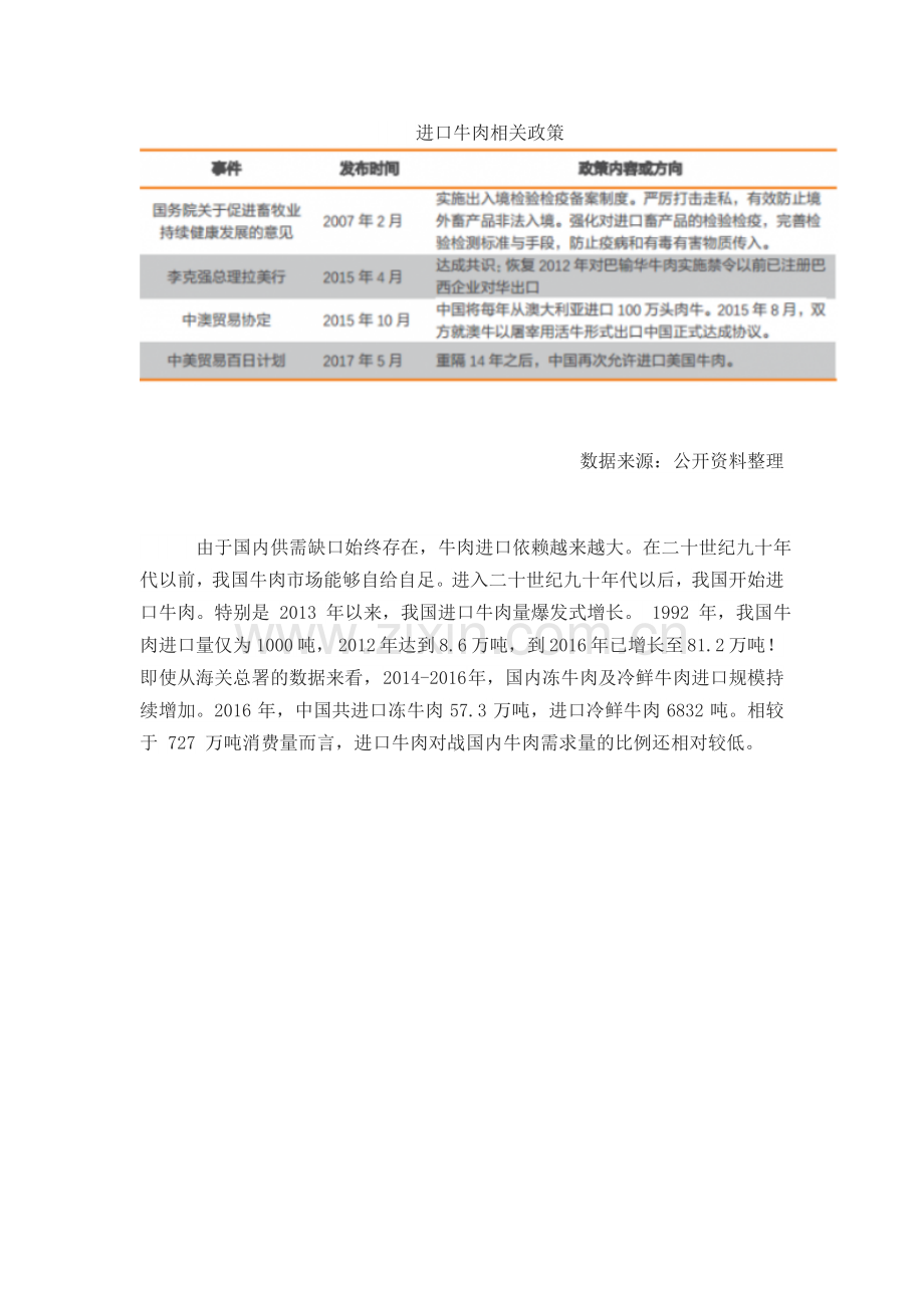 17年中国牛肉进口.doc_第2页