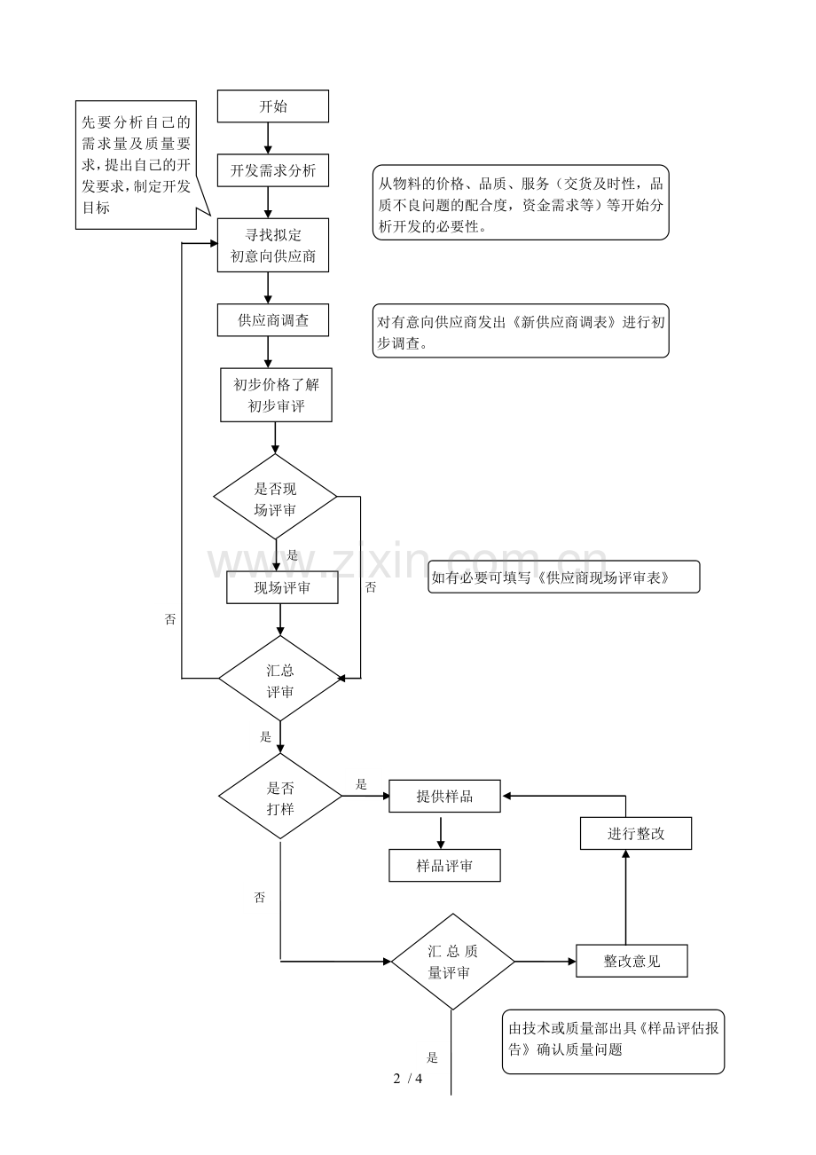 供应商评审流程图.doc_第2页
