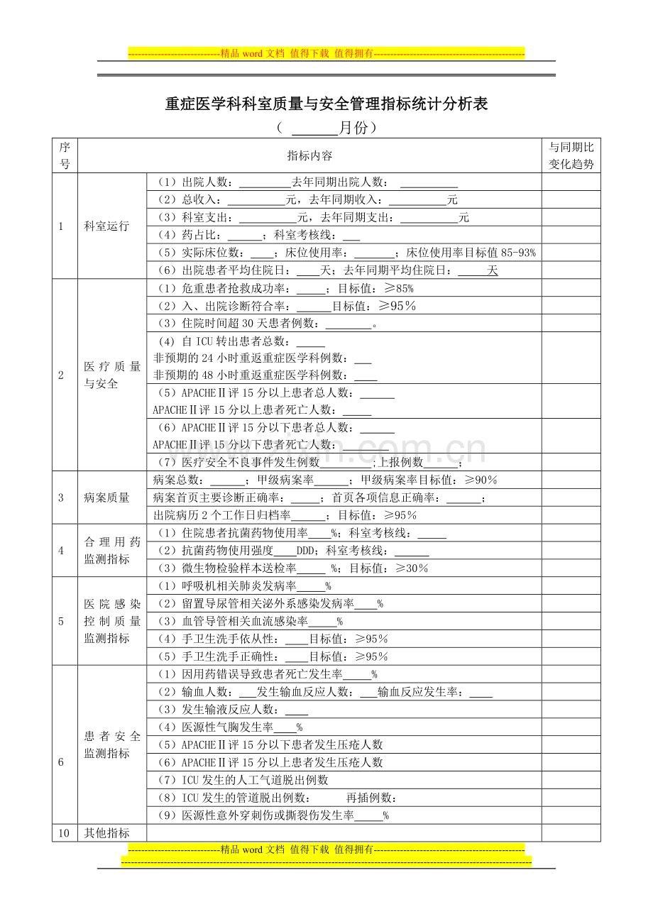 重症医学科科室质量与安全管理指标统计分析表.doc_第1页
