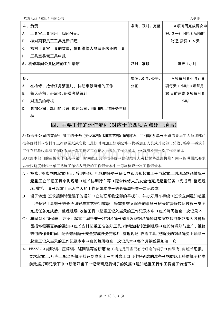 岗位说明书(机加工班长).doc_第2页