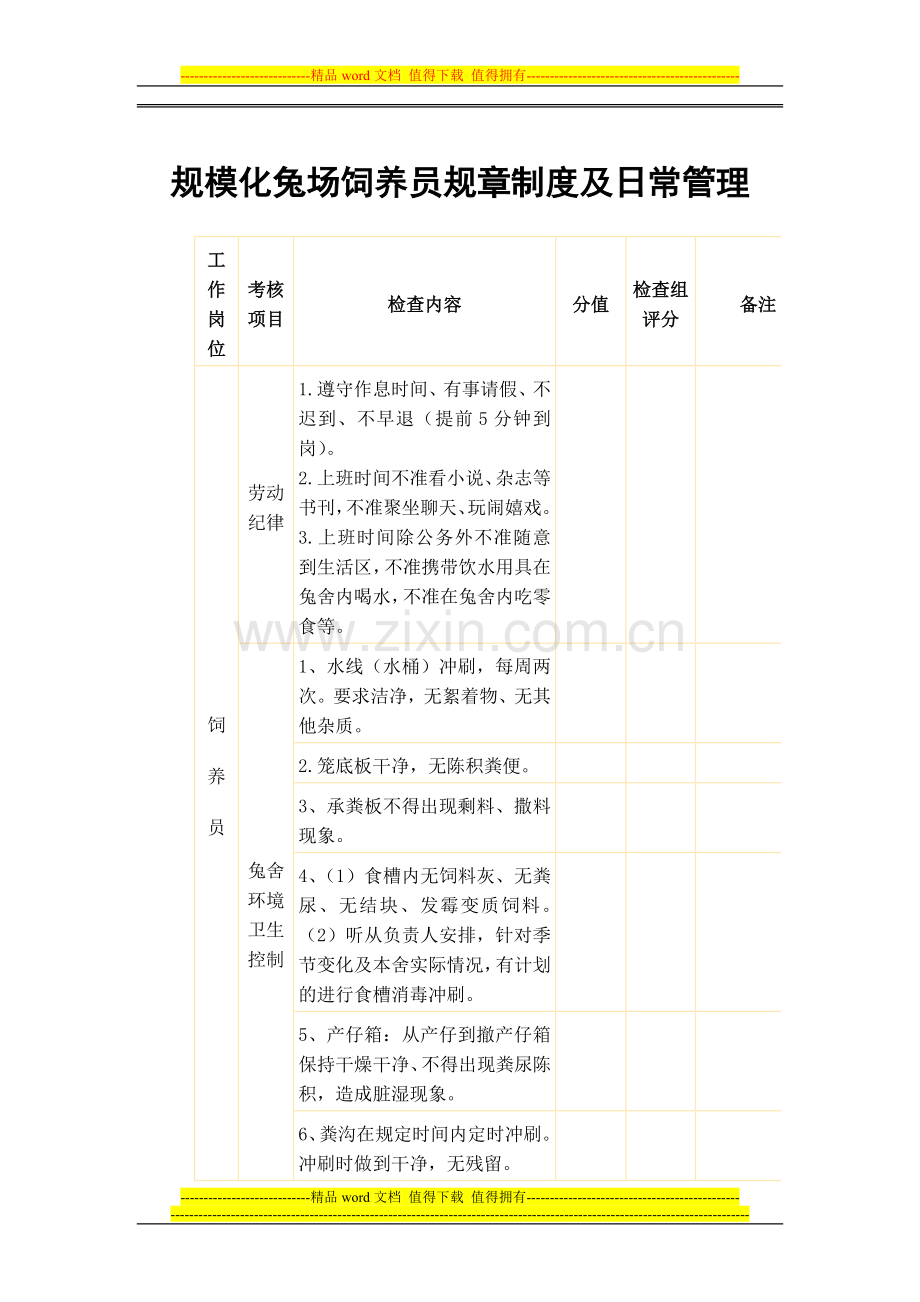 规模化兔场饲养员规章制度及日常管理.doc_第1页