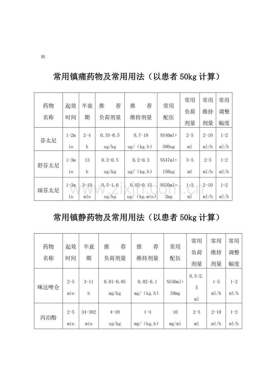 ICU镇痛镇静流程图及常用药物.doc_第2页