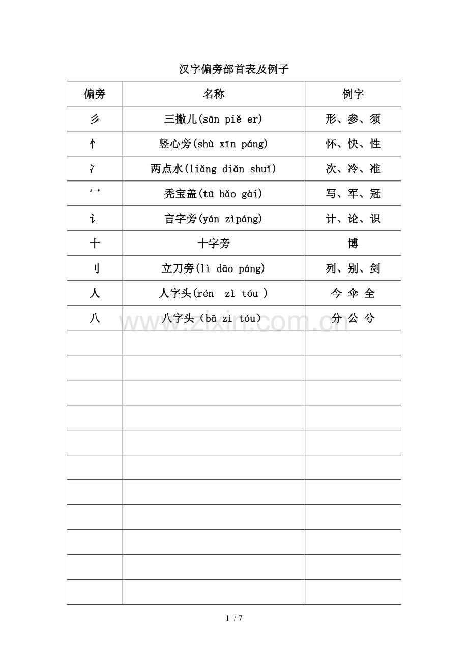 偏旁部首名称大全.doc_第1页