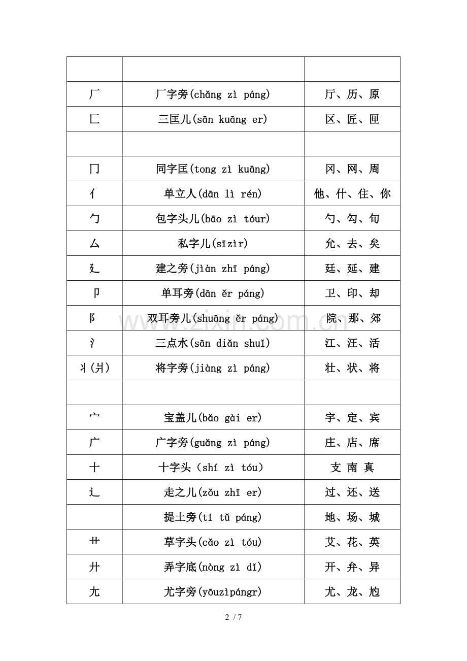 偏旁部首名称大全.doc_第2页