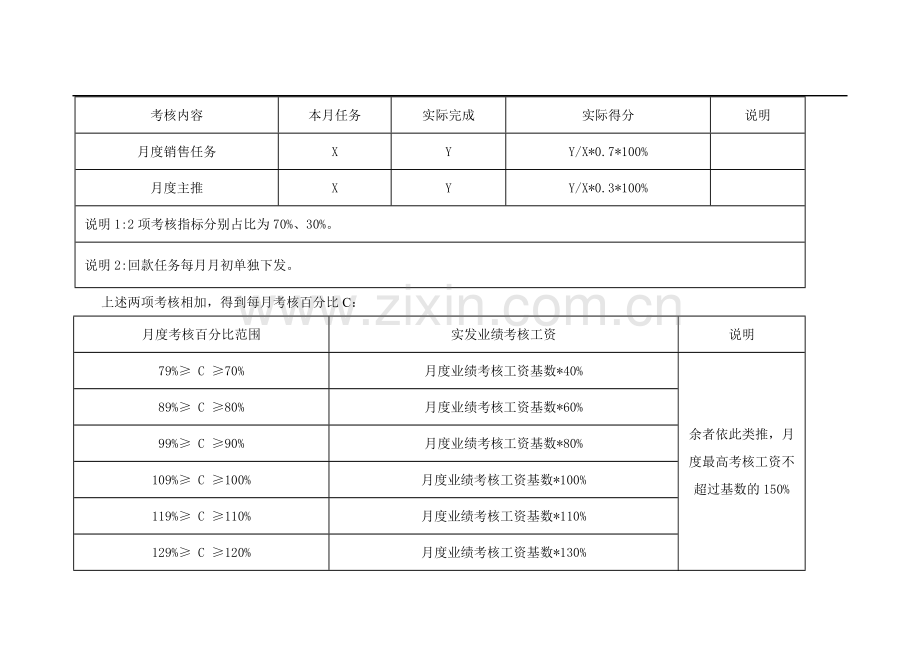 5.大客户部考核方案.doc_第2页