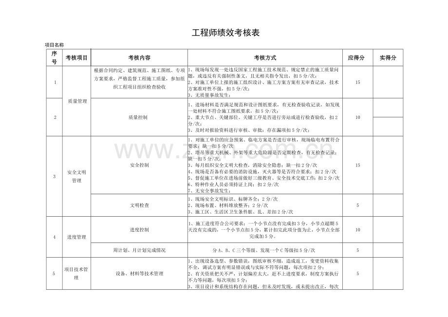 绩效考核分解表.doc_第1页