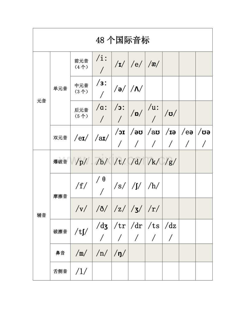 48个国际音标分类.doc_第1页