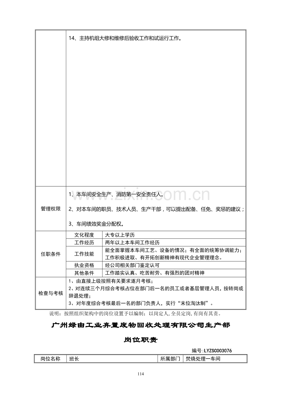 01焚烧处理一车间岗位职责.doc_第2页