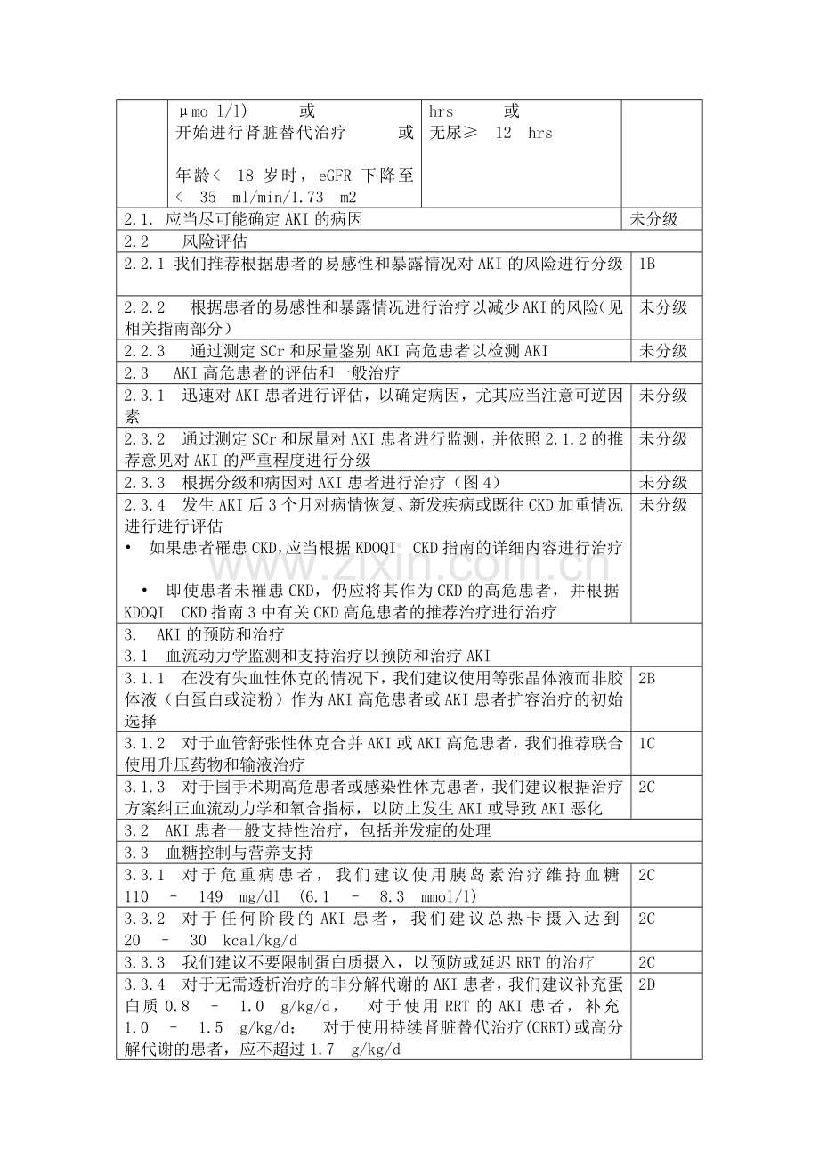 KDIGO的AKI临床指南.doc_第2页