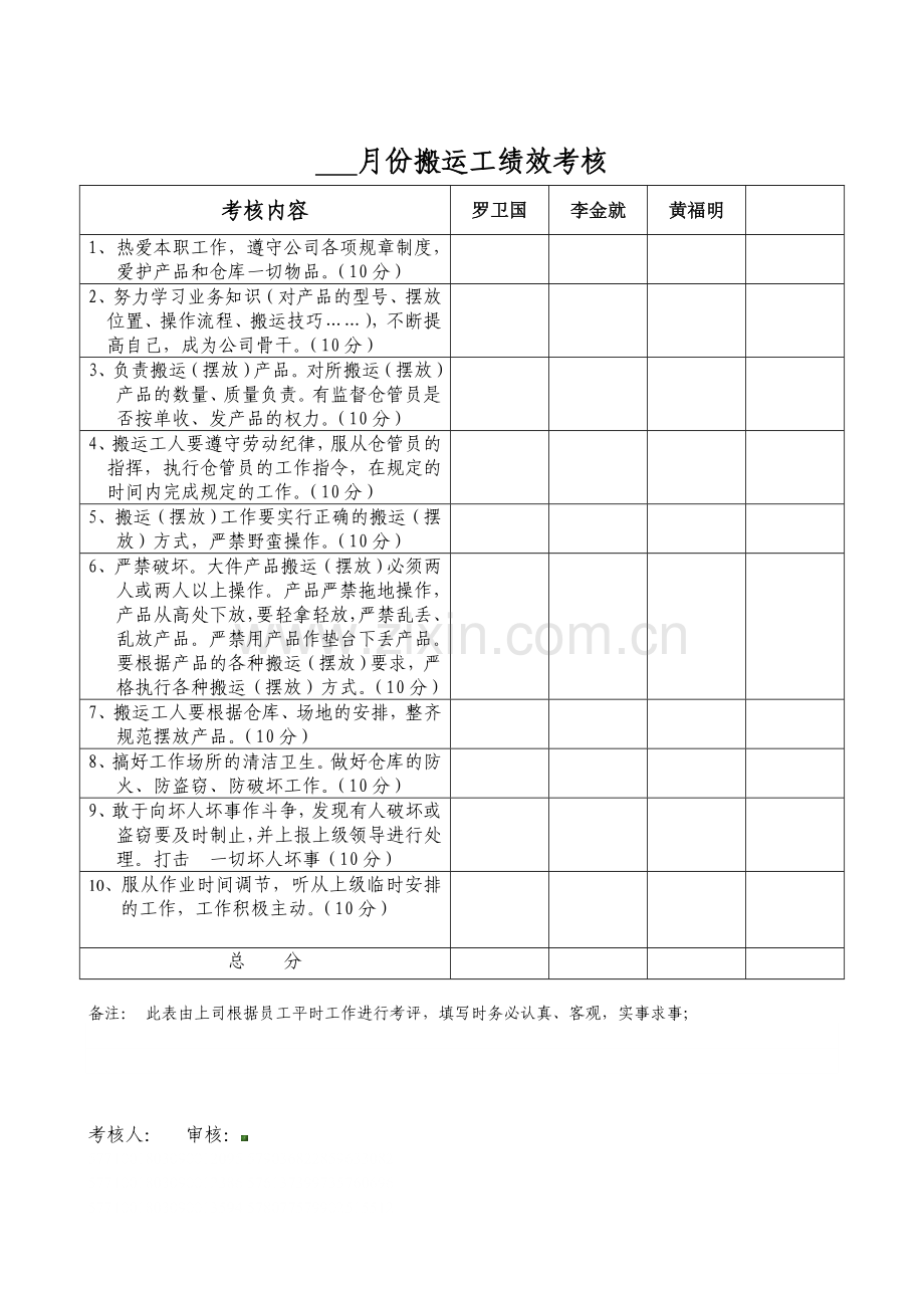 搬运工绩效考核方案和考评表.doc_第2页