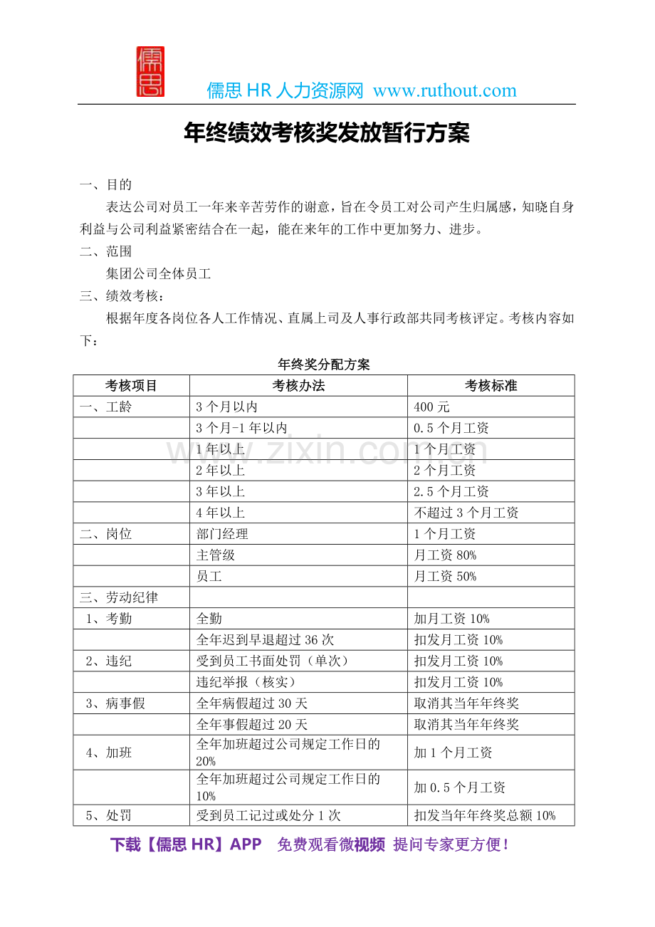 年终绩效考核奖发放暂行方案.doc_第1页