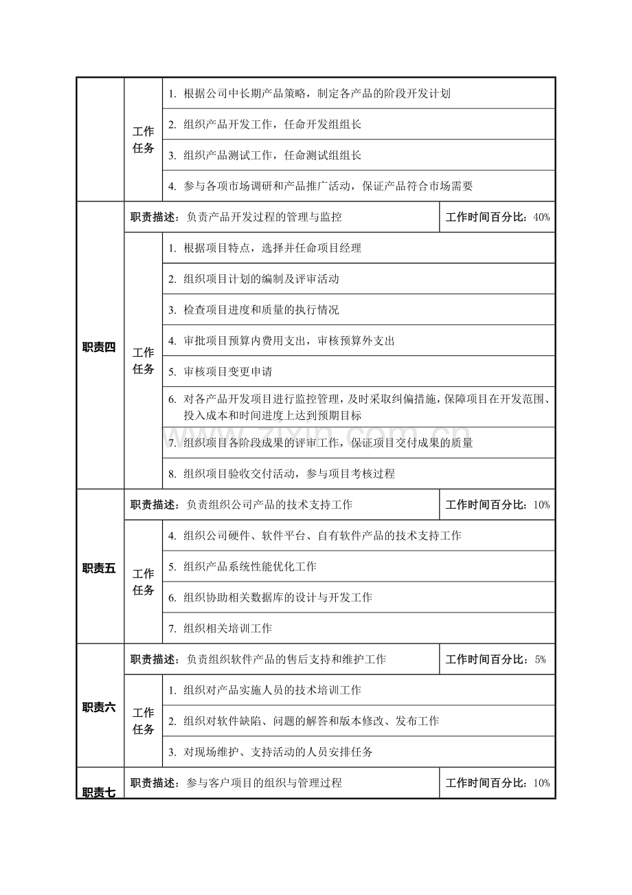 软件开发部经理职位说明书.docx_第2页