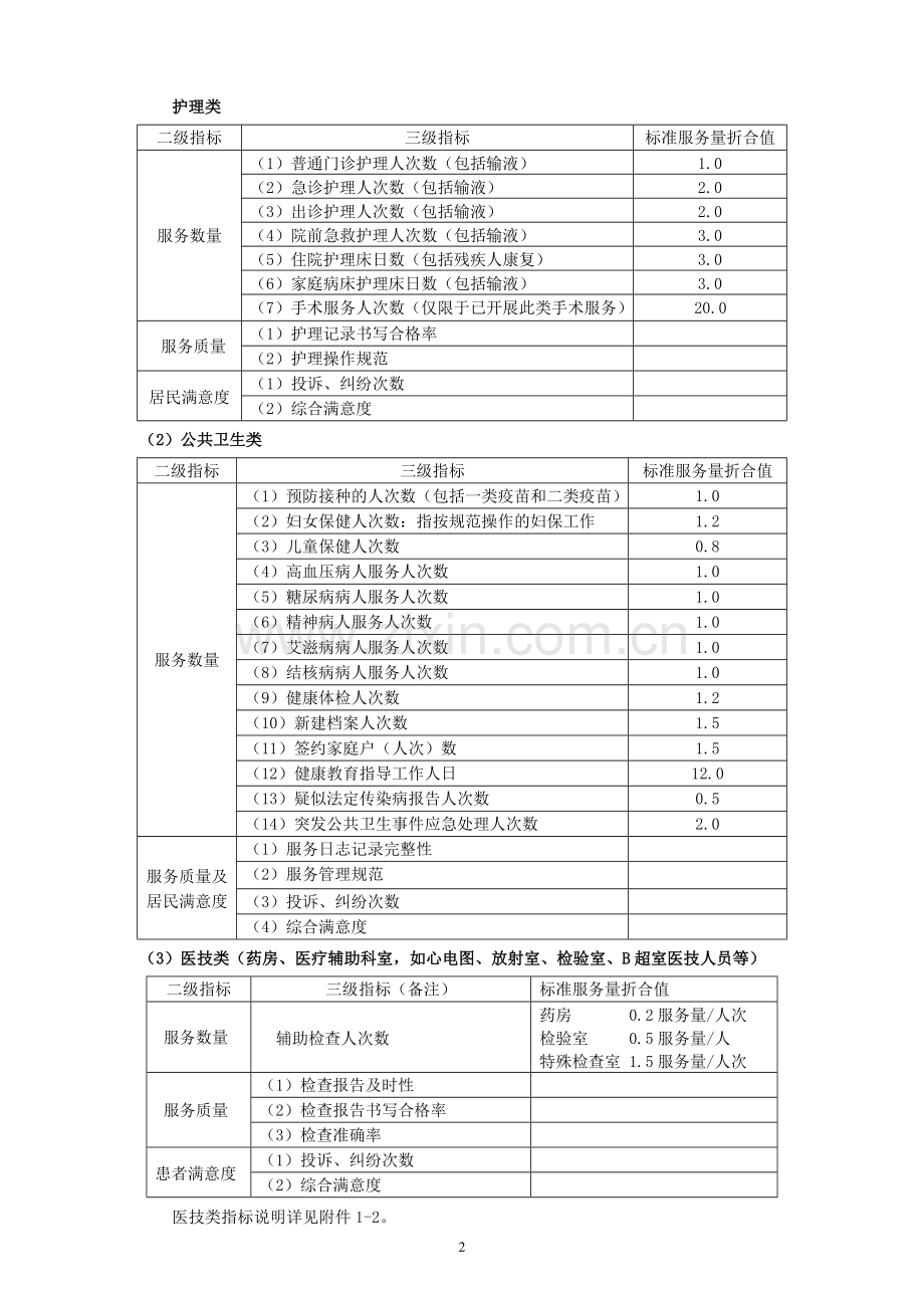 社区卫生服务绩效考核与人员分配参考办法.doc_第2页