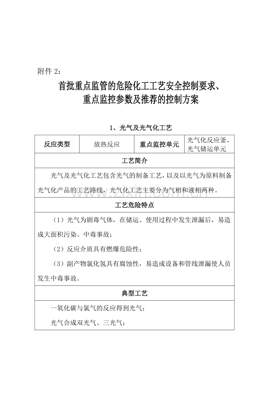 15种危险化工工艺.doc_第2页