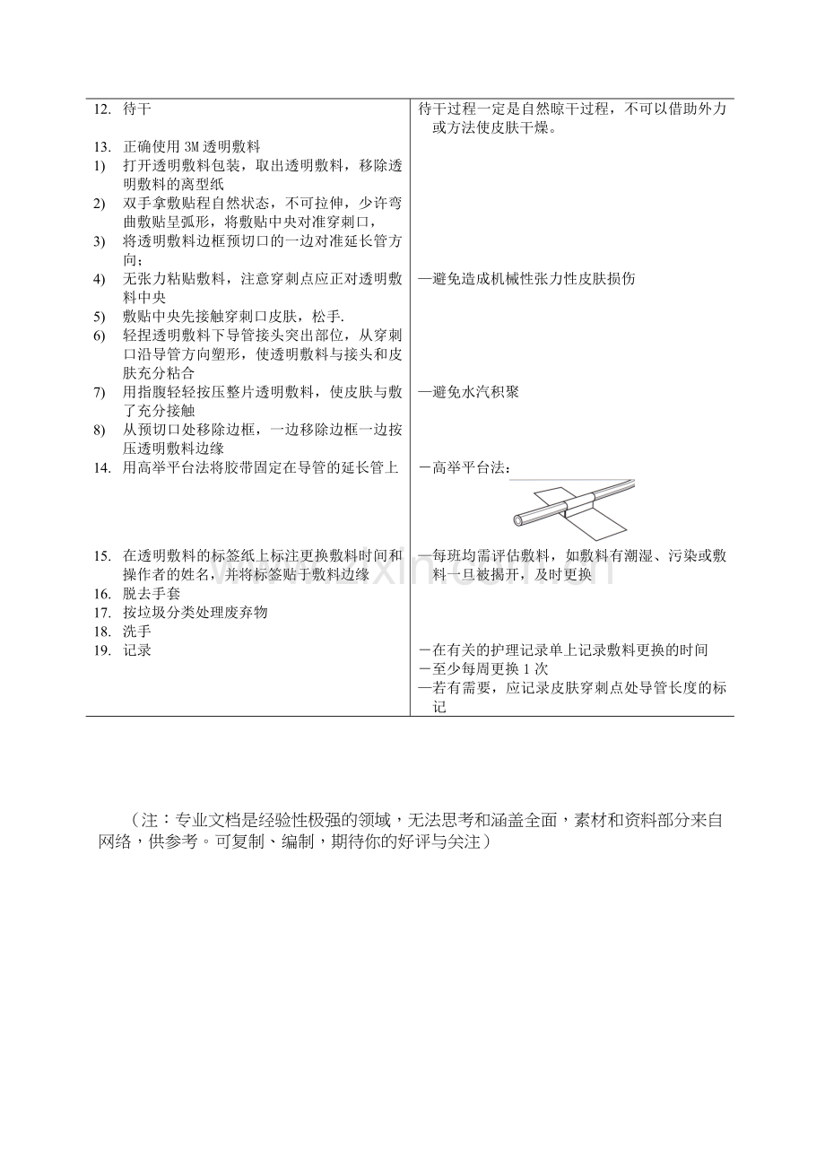 CVC敷料更换操作常规.doc_第2页