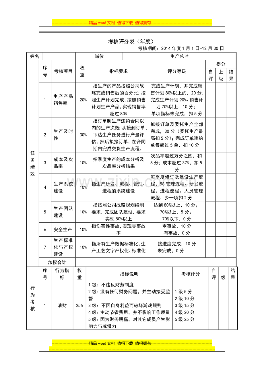 绩效考核表(生产总监).doc_第1页