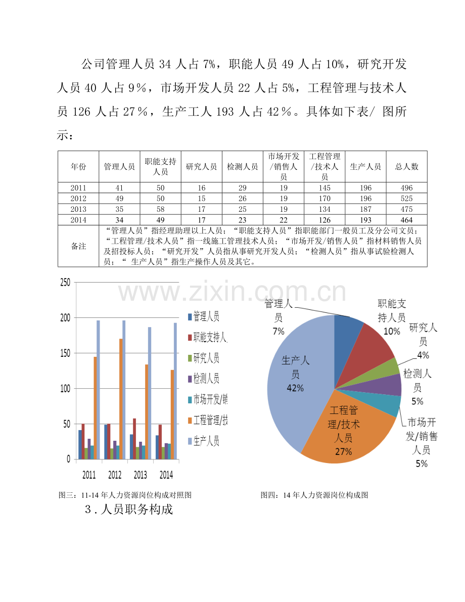 XX公司人才培养和储备计划.doc_第2页