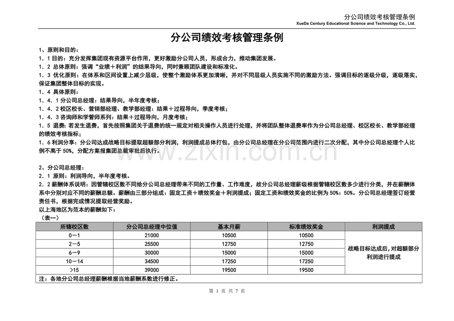 学大教育分公司绩效考核办法v3.9.docx_第1页