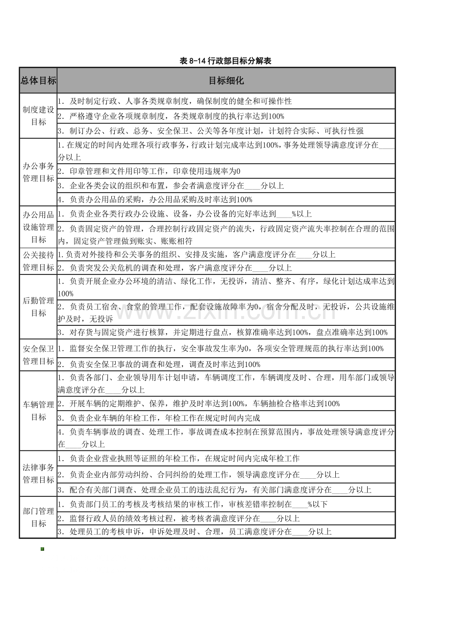 行政部目标分解表.docx_第1页