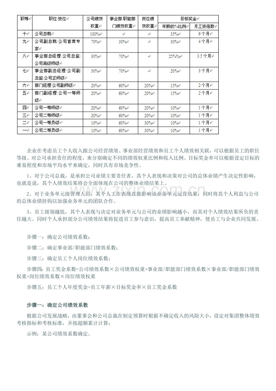 部门奖金包设计方案.docx_第2页