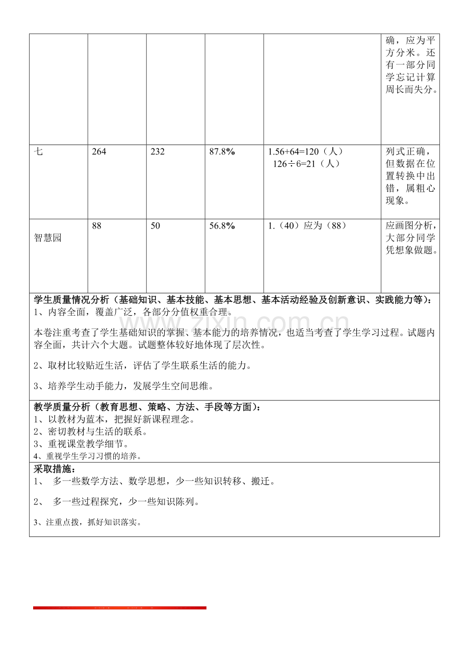 三年级下册数学试卷分析.doc_第2页