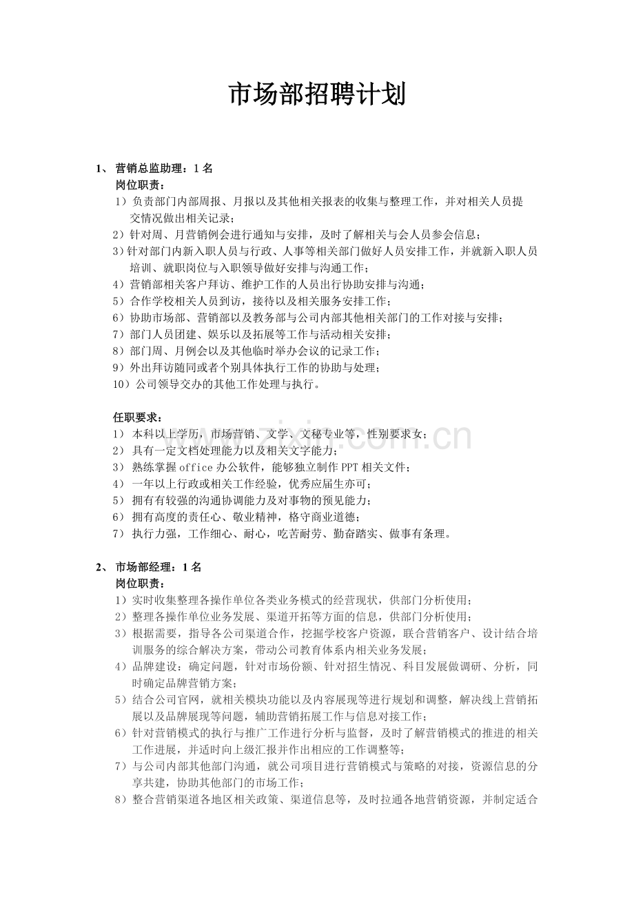 市场部招聘要求.doc_第1页