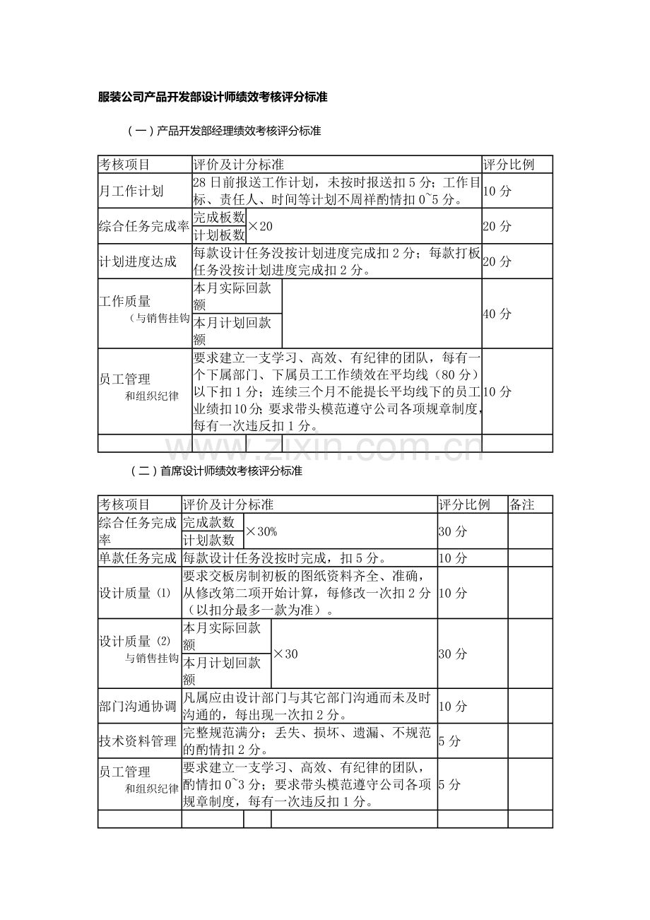 服装公司产品开发部设计师绩效考核评分标准.docx_第1页