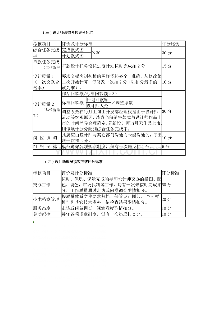 服装公司产品开发部设计师绩效考核评分标准.docx_第2页