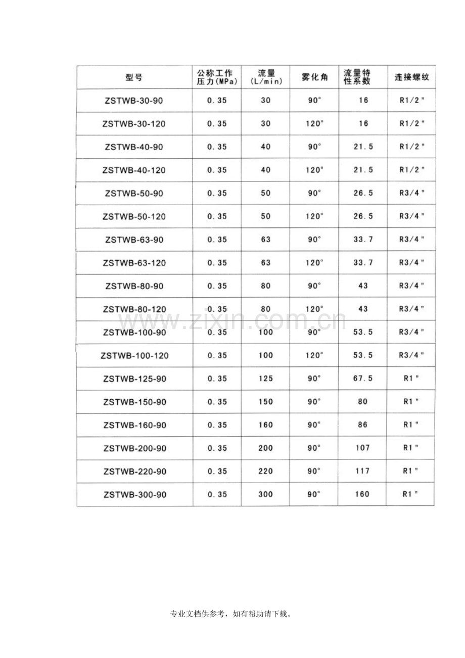 ZSTWB型高速水雾喷头.doc_第2页