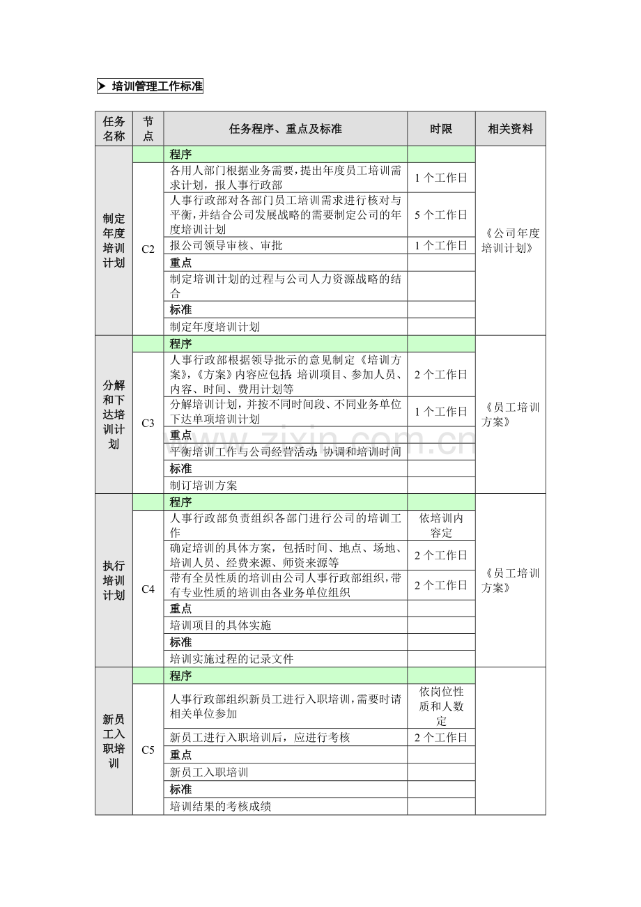 培训管理工作业务流程.docx_第2页