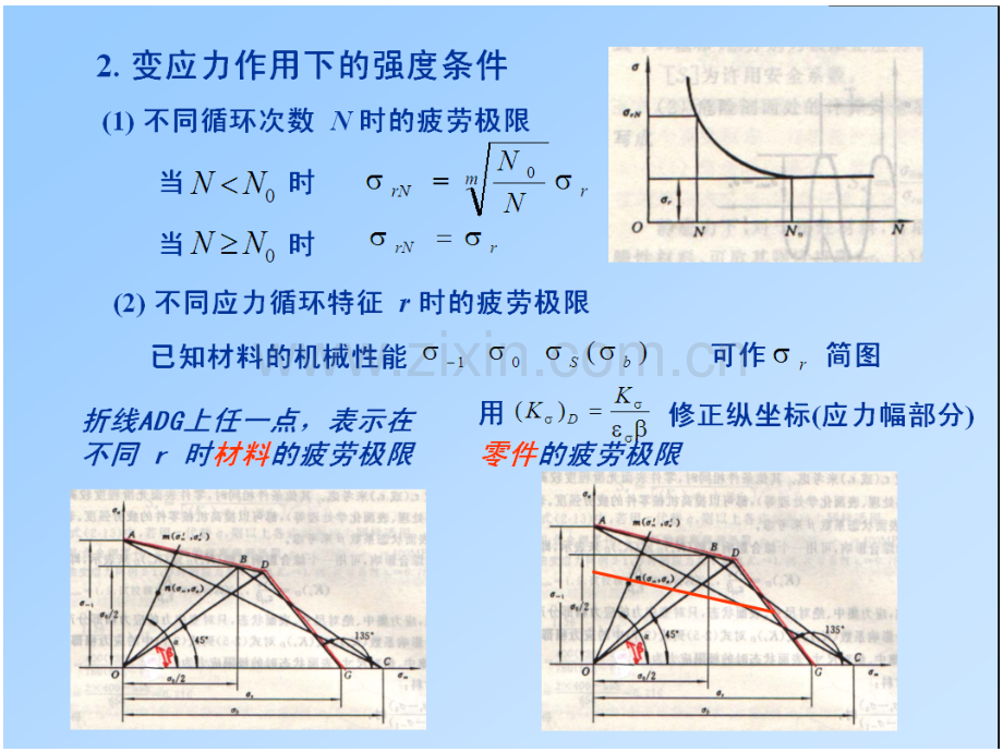 机械设计复习(ppt文档).ppt_第2页