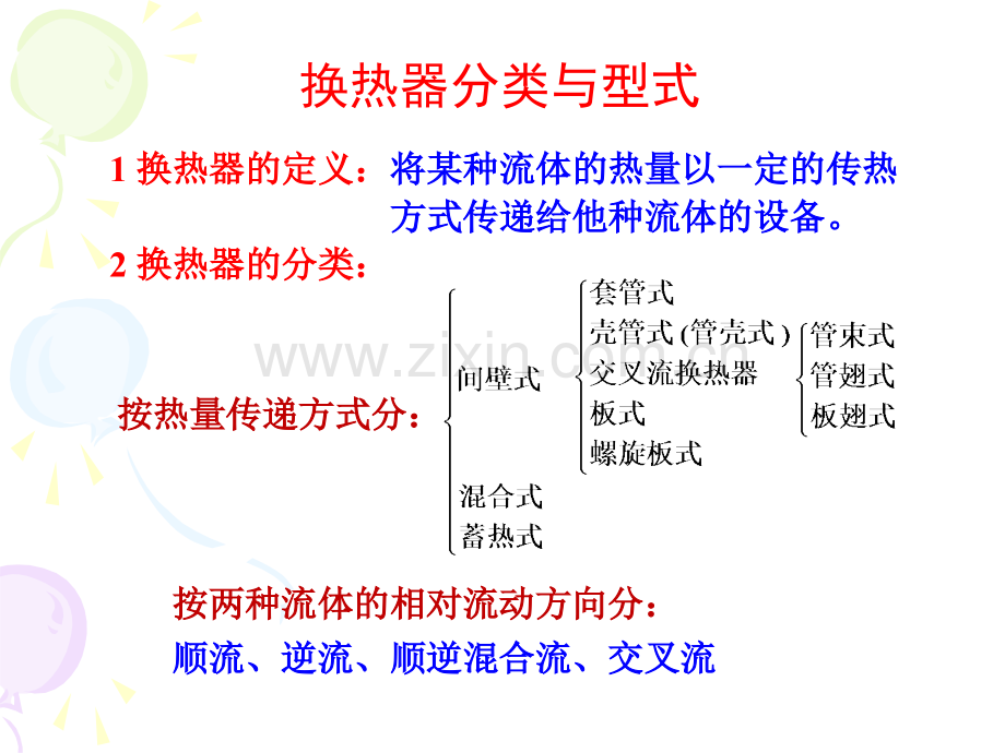 热交换器课件全套教程电子教案.ppt_第2页