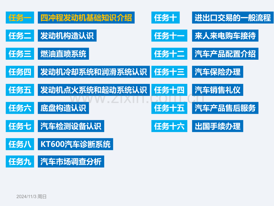 汽车专业英语(第版)全套课件.pptx_第2页
