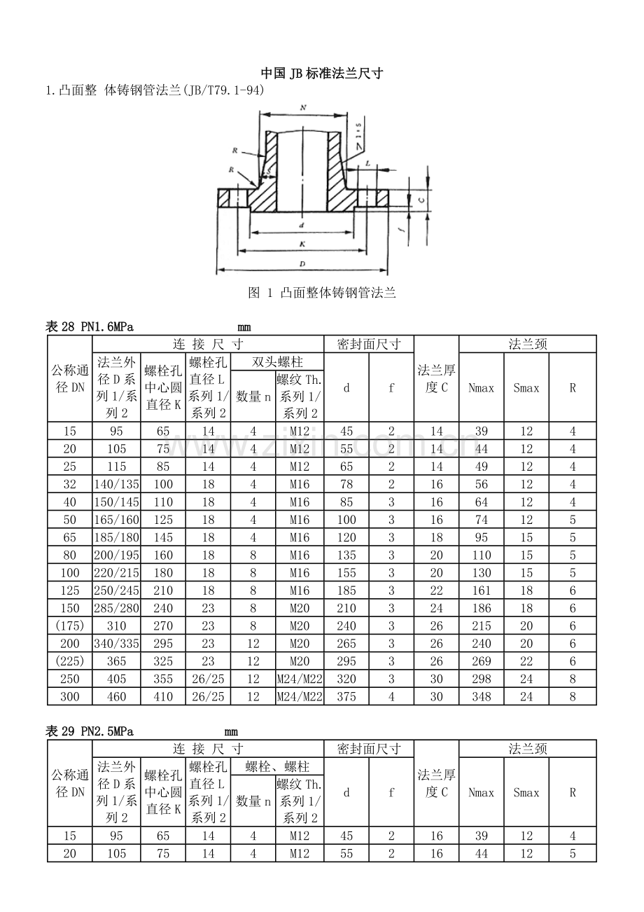 法兰标准尺寸表.doc_第1页