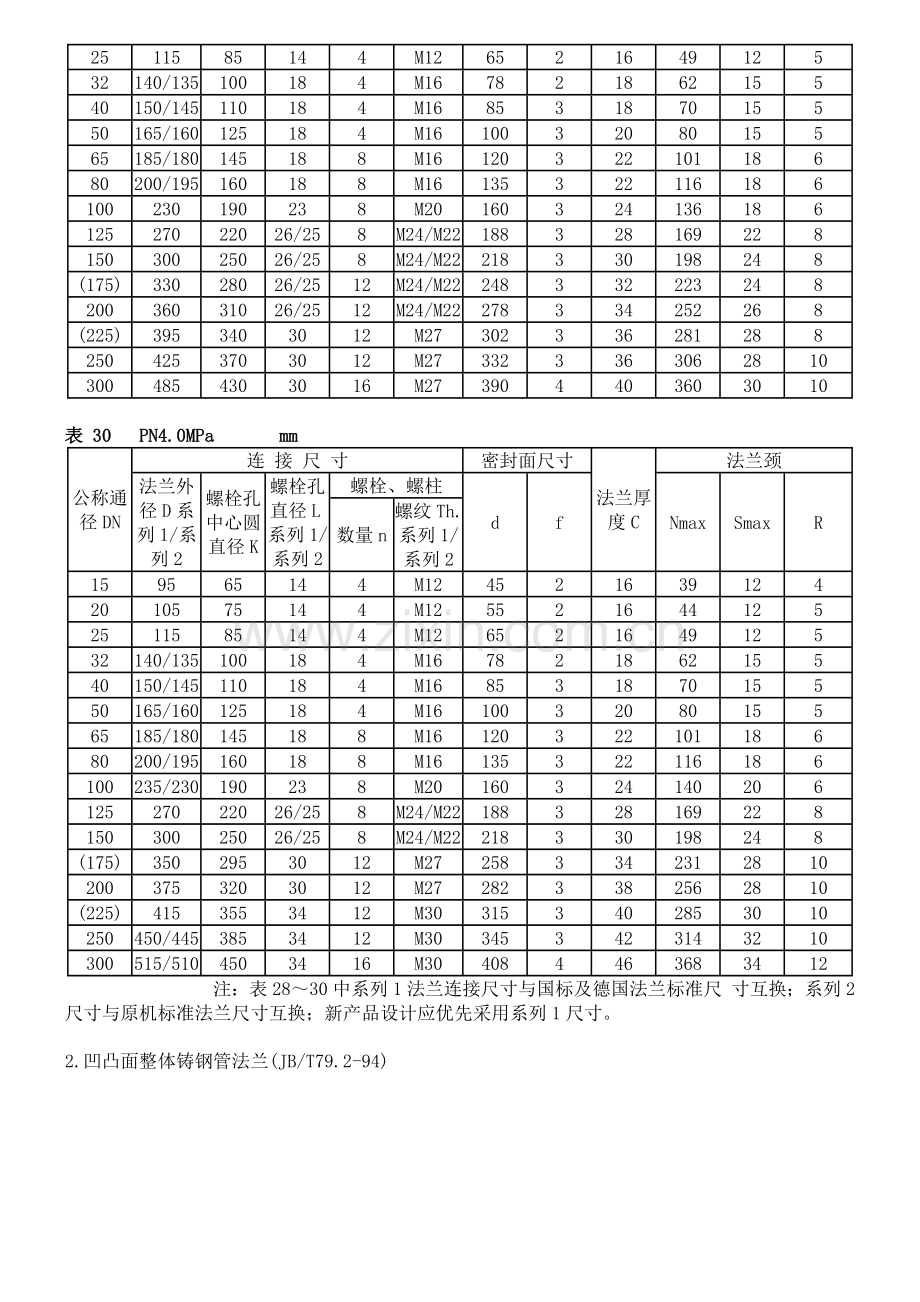 法兰标准尺寸表.doc_第2页