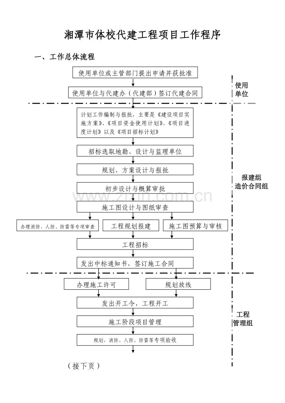 代建工程项目工作程序.doc_第1页