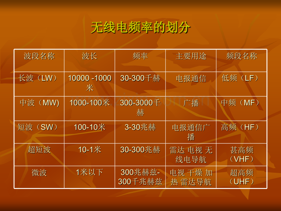 民航通信设备介绍.pptx_第2页