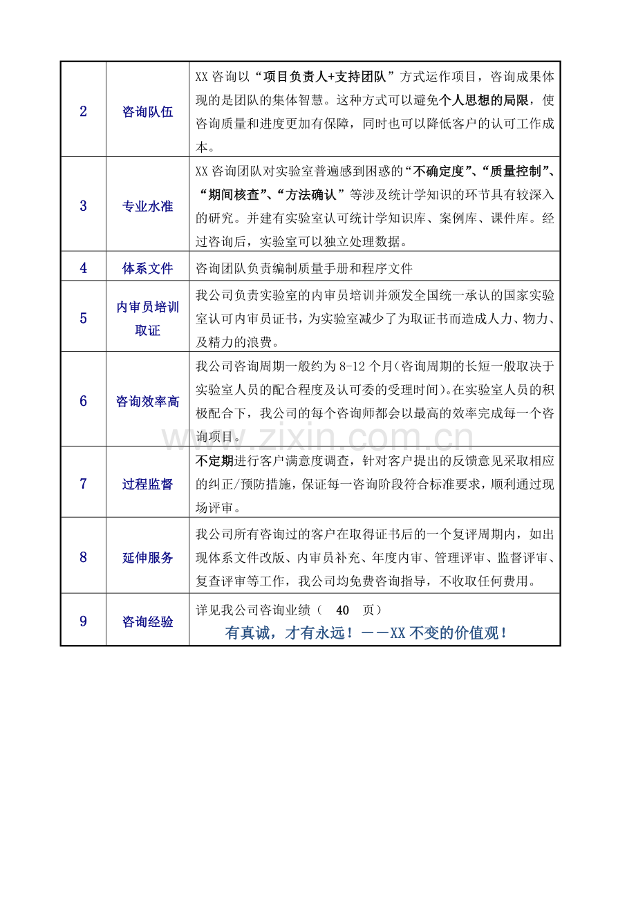 河南某轧钢厂实验室认可管理体系咨询(cnas)项目可行性研究报告.doc_第2页