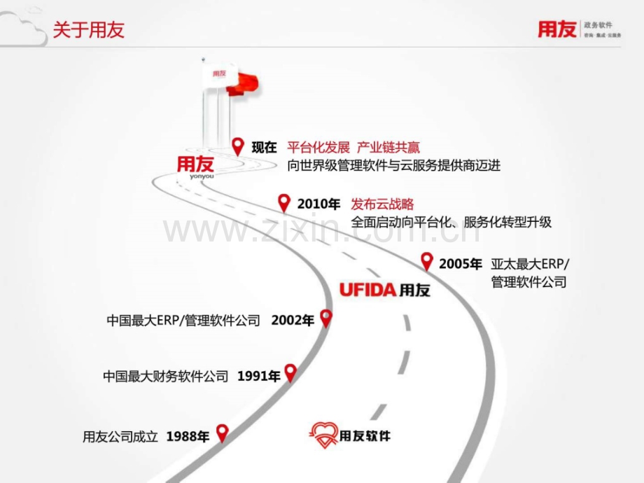 用友政务介绍计算机软件及应用IT计算机专业资料.pptx_第1页