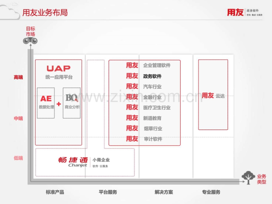 用友政务介绍计算机软件及应用IT计算机专业资料.pptx_第2页