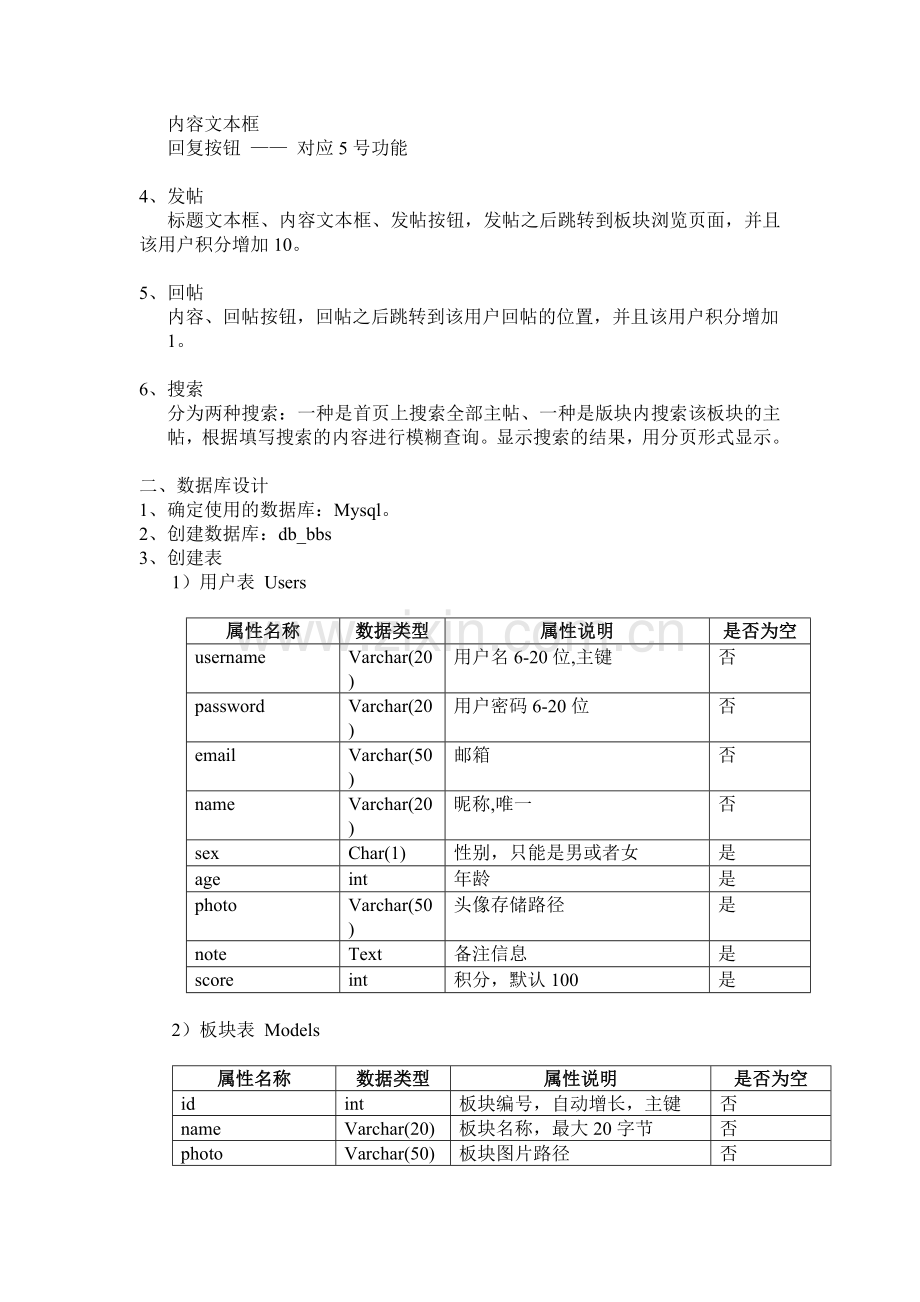 BBS论坛简单需求分析.doc_第2页