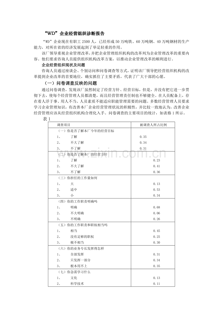 WD企业经营组织诊断报告.docx_第1页