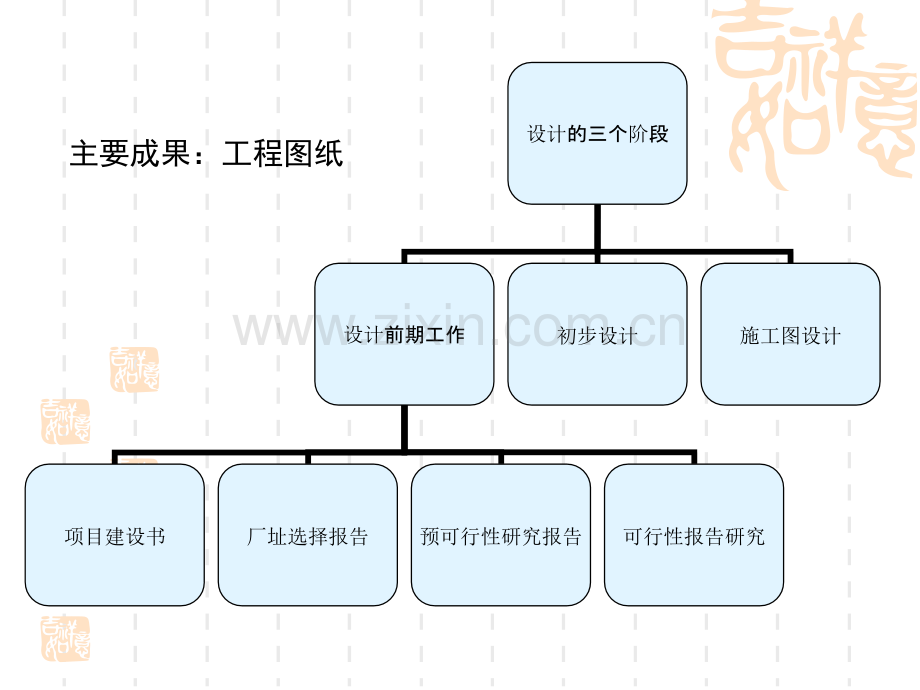 制药工艺设计图.pptx_第2页