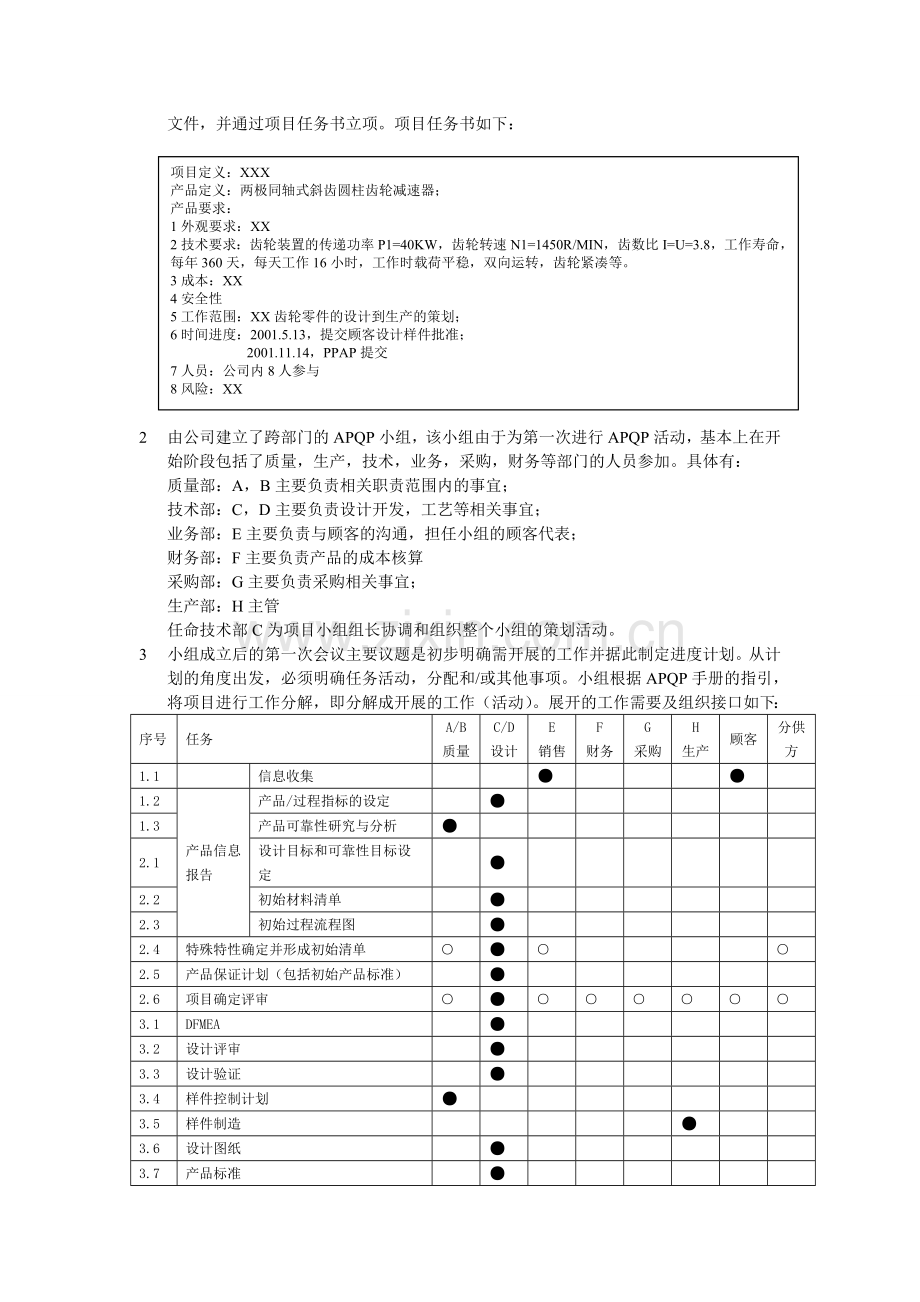 APQP实例可编辑.doc_第2页